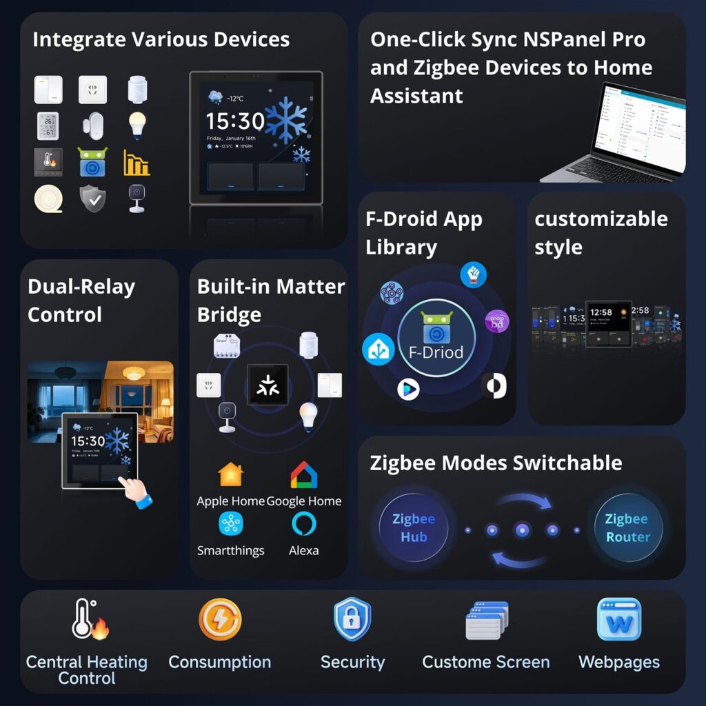 Sonoff NSPanel Pro Gen2 funcții Zigbee Matter Home Assistant