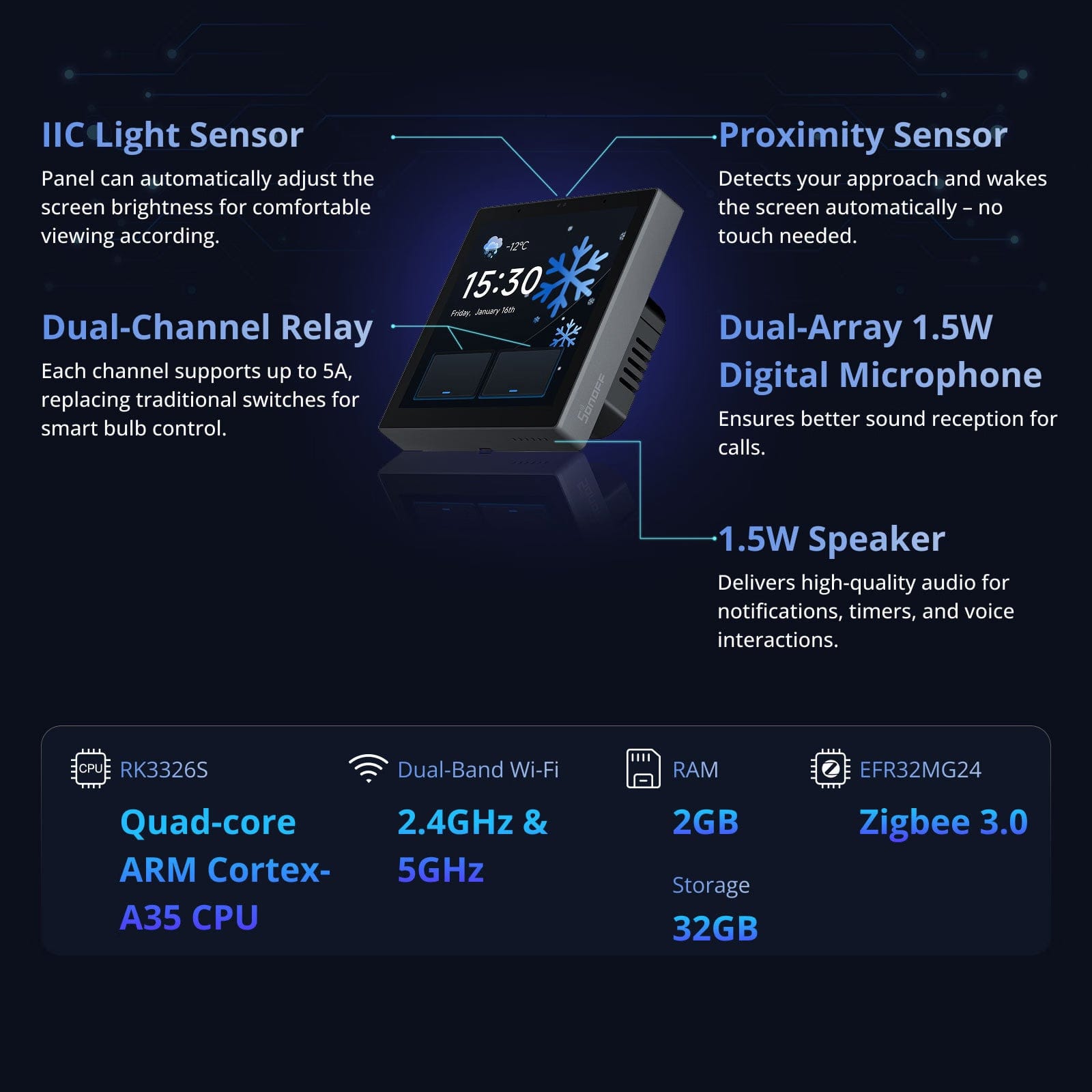 Sonoff NSPanel Pro Gen2 releu dual Wi-Fi Zigbee 2GB 32GB