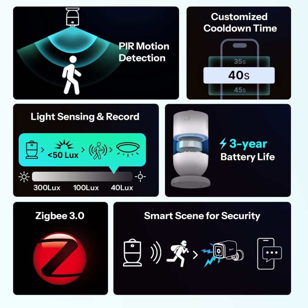 Sonoff SNZB-03PR2 detecție PIR lux Zigbee